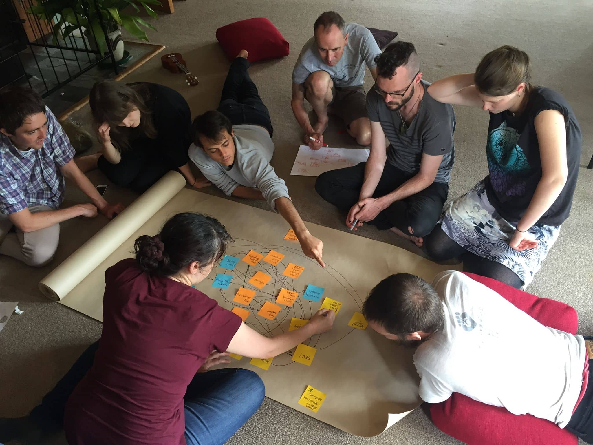 About 2015 Retreat