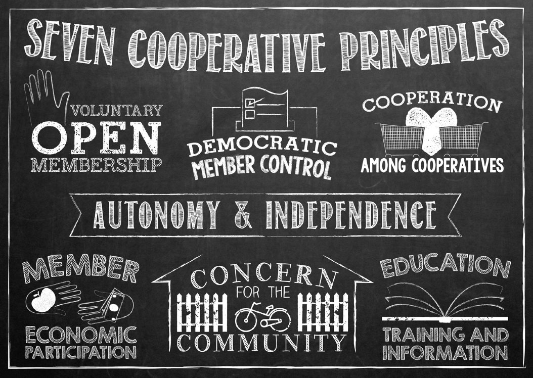 About cooperative values