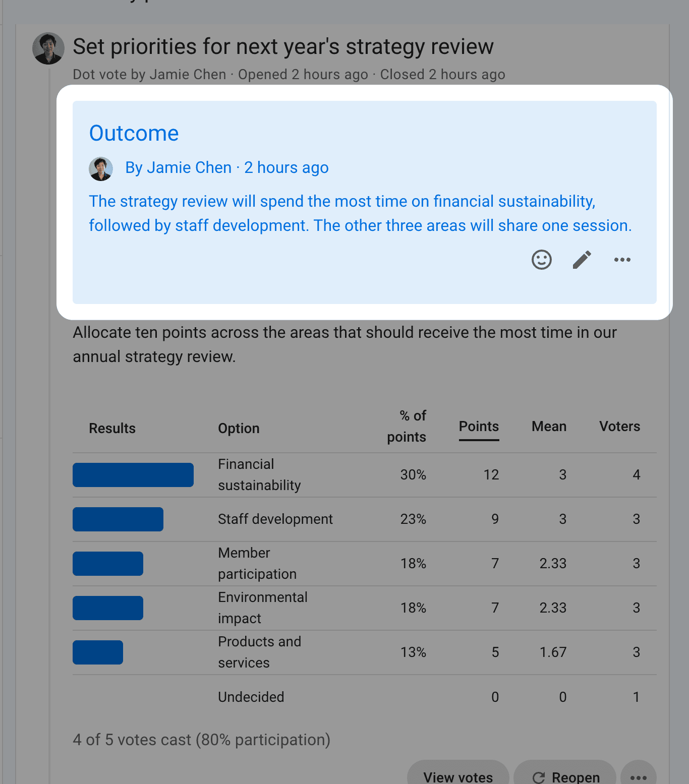 Висновок, що визначає розподіл часу під час перегляду стратегії