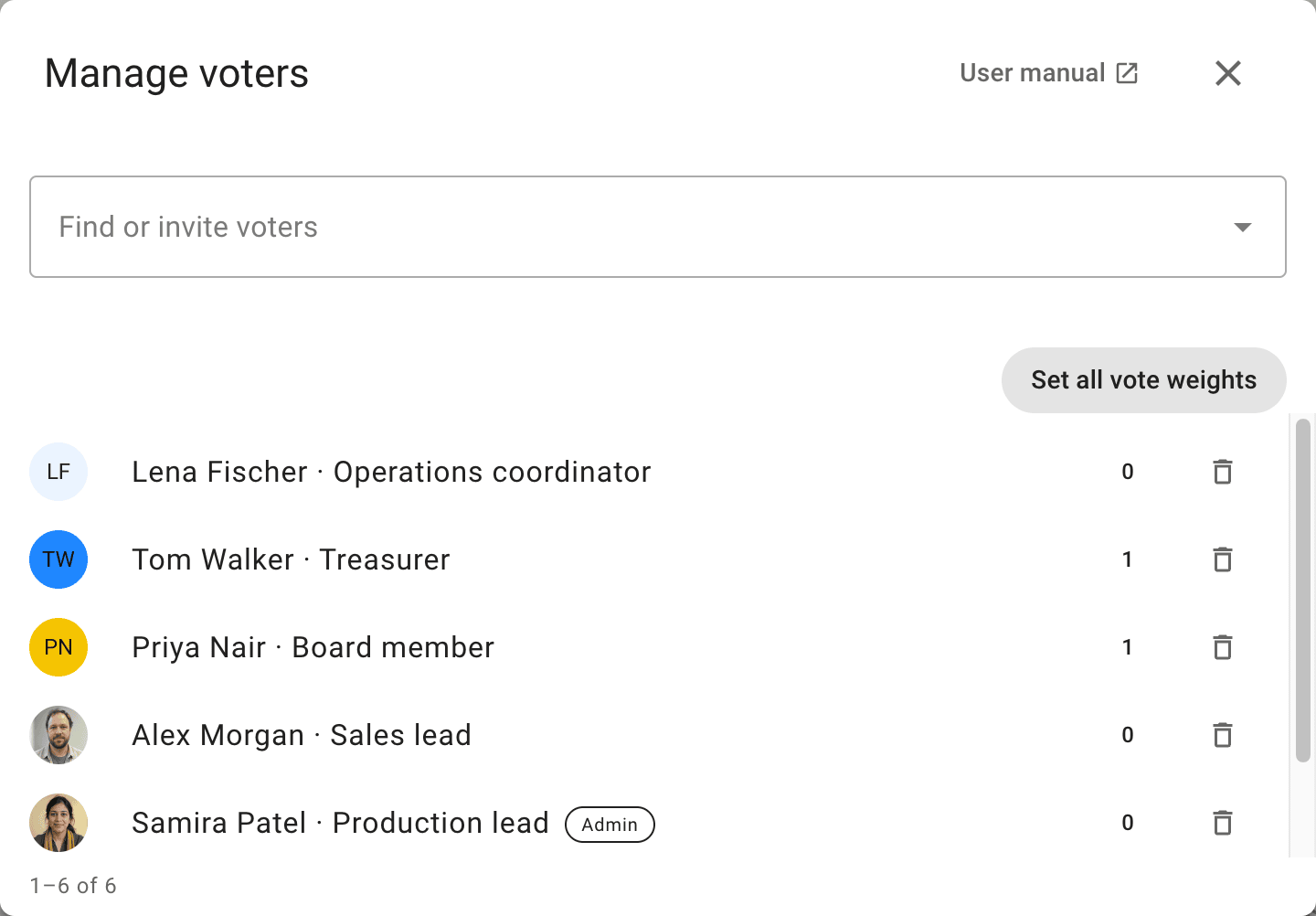 Voters in a poll with individual vote weights