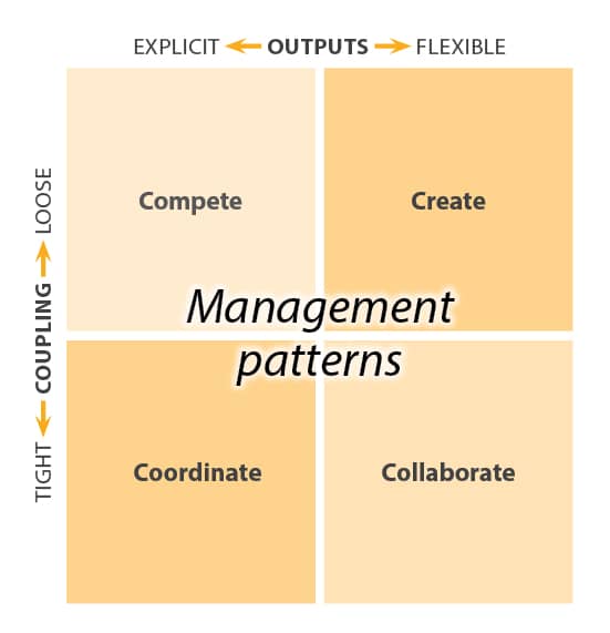 Management patterns for worker run businesses