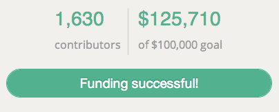 Crowdfunding Results